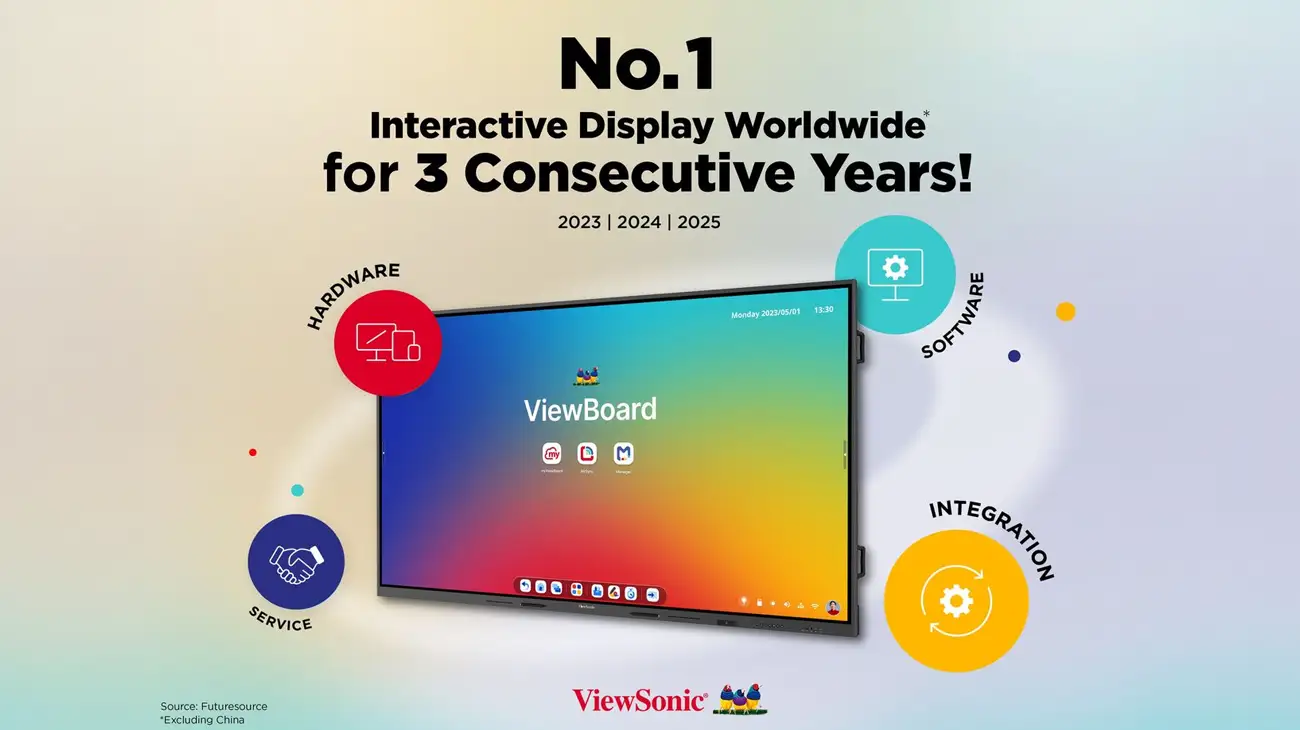 ViewSonic: Κορυφαία παγκοσμίως